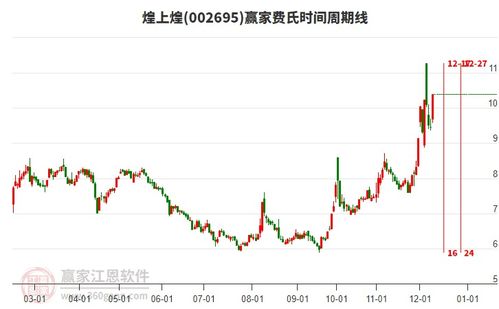 目前煌上煌強勢漲停,預制菜概念下個股漲幅居前的還有春雪食品 千味央廚 好想你